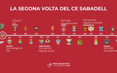 La segona volta del Centre d'Esports s'encetarà diumenge a Almeria | Roger Benet